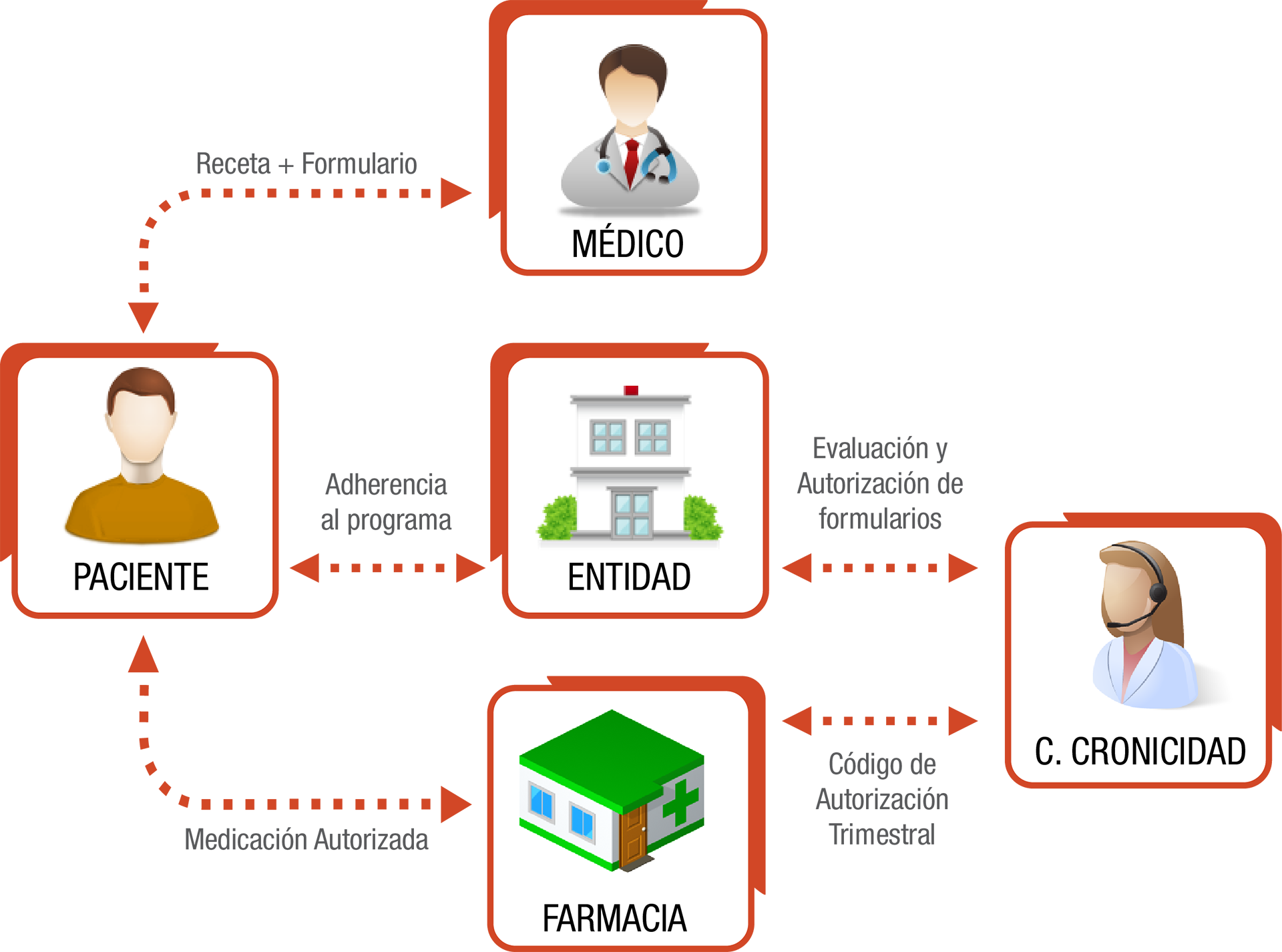 Esquema de Funcionamiento